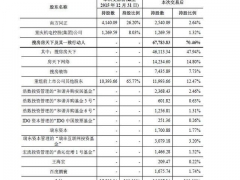 百度投4亿参与认购搜房旗下业务