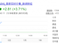 5月5日BAT日报头条：阿里巴巴发布第四财季财报和2016财年全年财