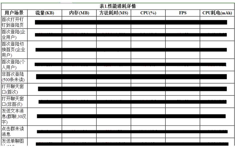 钉钉客户端自动化