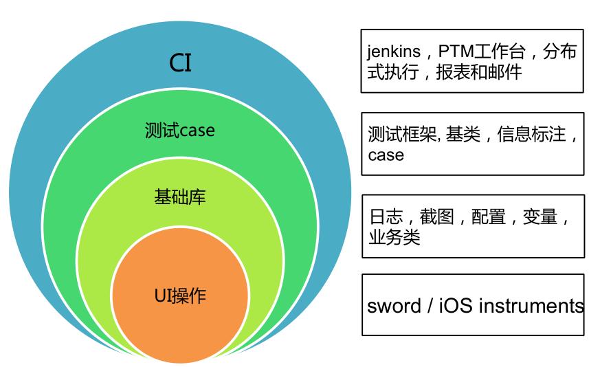 钉钉客户端自动化