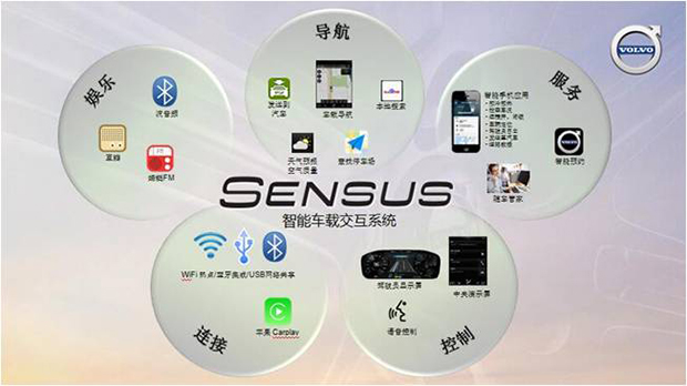 沃尔沃Sensus 智能车载交互系统