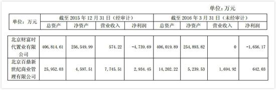 世茂股份拟向乐视出售近30亿元商业地产