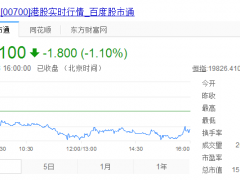 腾讯控股公布2016年第一季度综合业绩