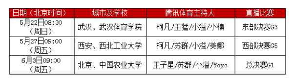 腾讯体育校园疯会日程表