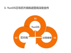 一张图看懂YunOS携手蚂蚁金服出海印度