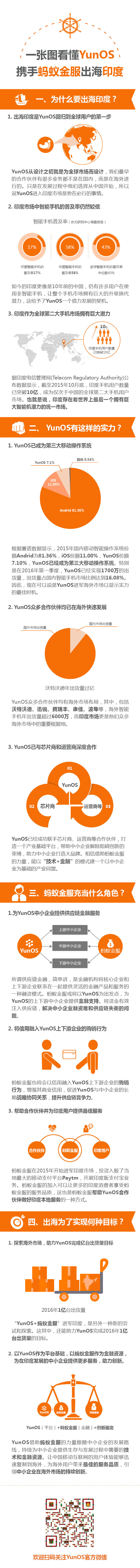 YunOS携手蚂蚁金服出海印度
