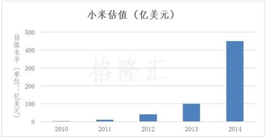 “雷军帝国”系 