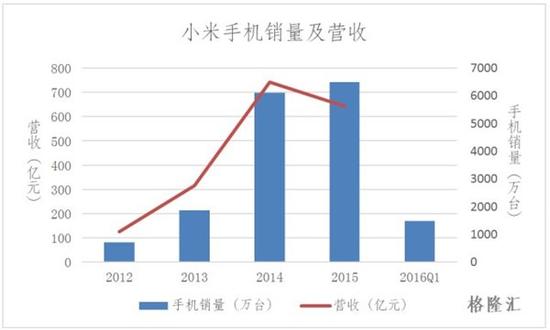 “雷军帝国”系 