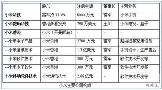 “雷军帝国”系 