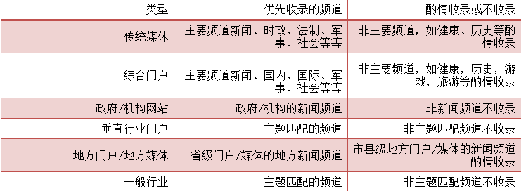 百度新闻源收录简要标准