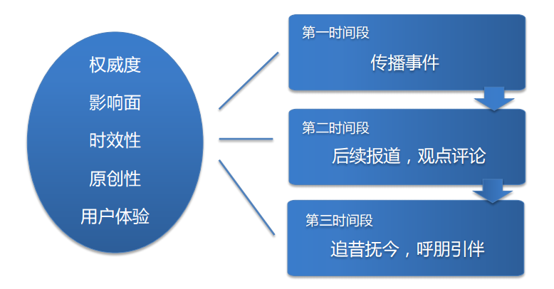 百度新网源收录标准