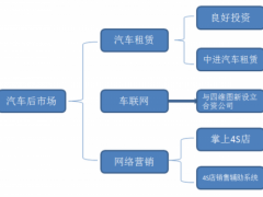 国机汽车与阿里汽车签订战略合作协议