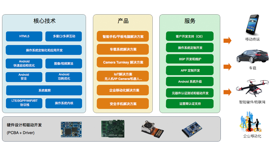 中科创达软件股份有限公司产品和服务