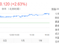 联想控股拟发行100亿元公司债券 用以偿还有息债务