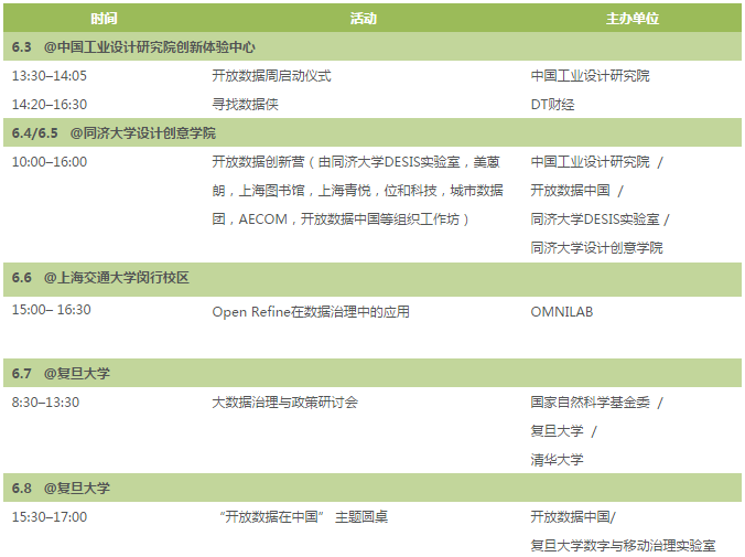 上海开放数据周（6月3日-6月8日）