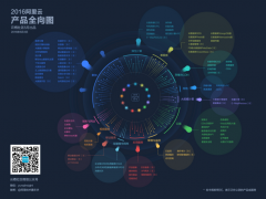 2016阿里云93款产品全向图（图解）