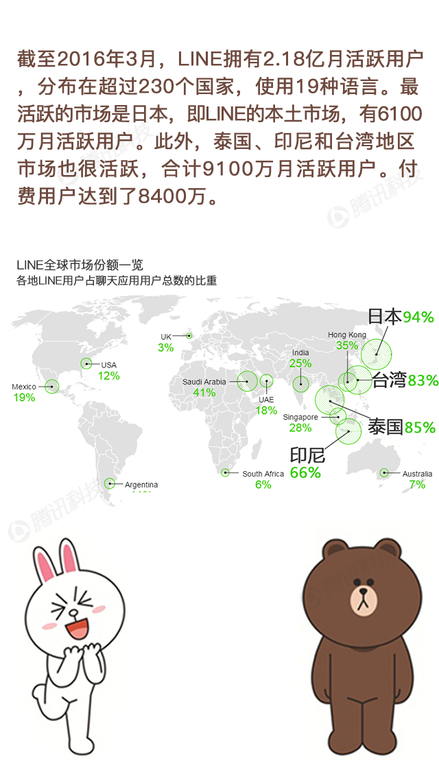 日本聊天应用LINE