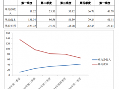 神州专车运营公司挂牌新三板 估值达369亿元