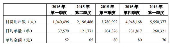 神州专车运营公司挂牌新三板