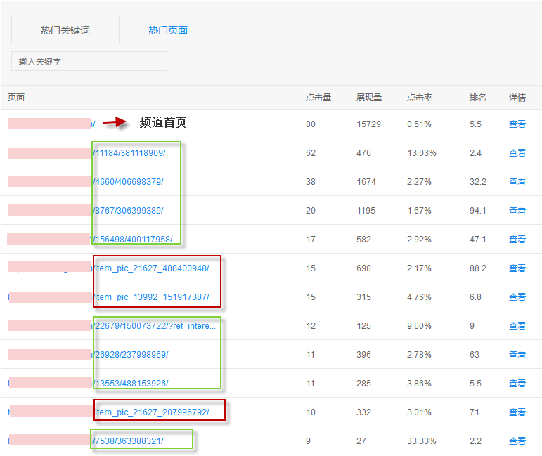 收录、流量情况分析