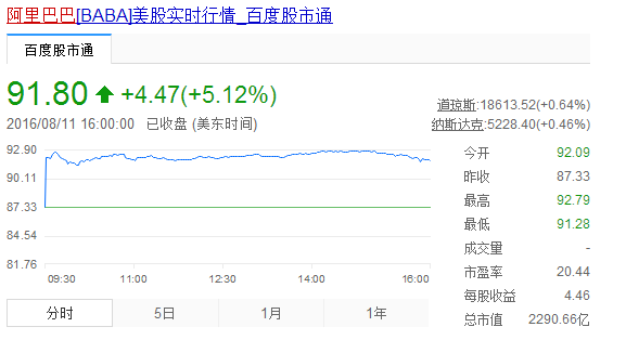 阿里巴巴集团高管解读2017财年第一季度财报