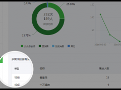 微信公众平台图文分析新增视频数据分析