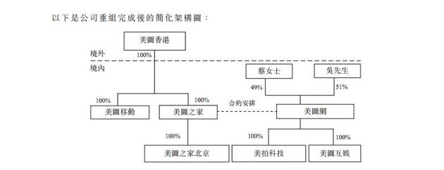 美图公司架构