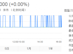 阿里影业公布2016年中期业绩