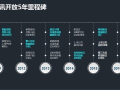 2016腾讯全球合作伙伴大会前夕 马化腾向合作伙伴发出公开信