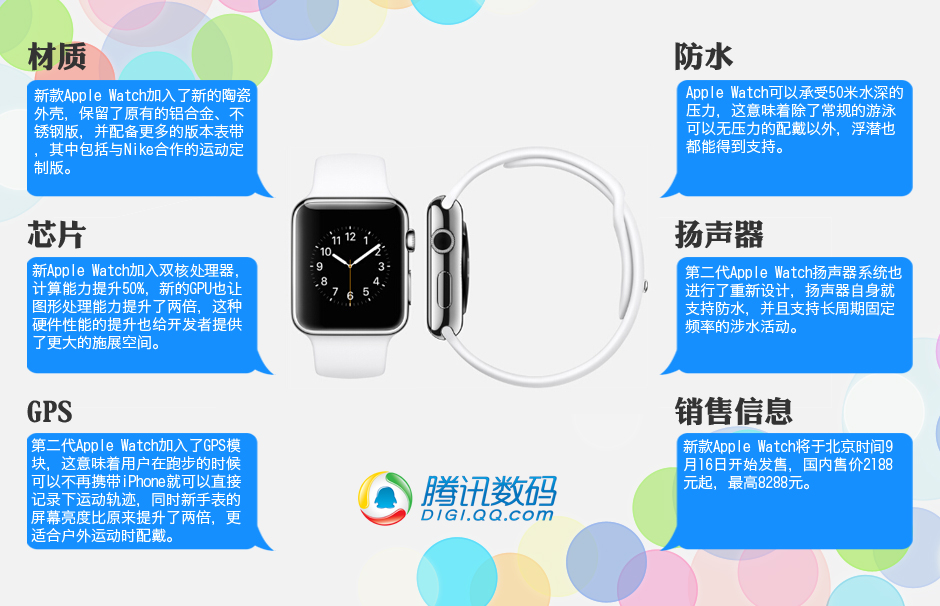 Apple Watch 2.0