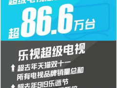 乐视919超级电视热销开启“霸屏时代”  大屏生态助推乐视网价值爆发