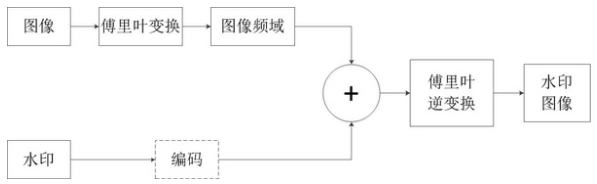 解密：阿里巴巴公司根据截图查到泄露信息的员工的技术是？