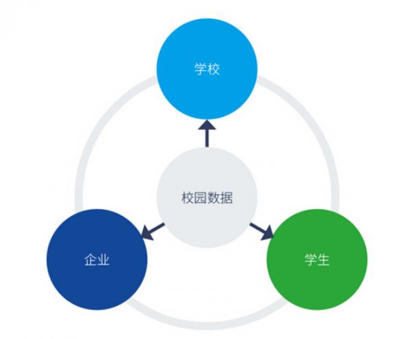 “数据诊断”才是真正的王道