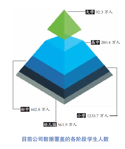 “数据诊断”才是真正的王道