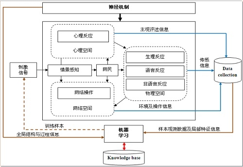 基于现场观测信息的群体情感计算技术进入应用阶段