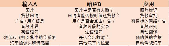 当前的人工智能究竟能做什么，不能做什么