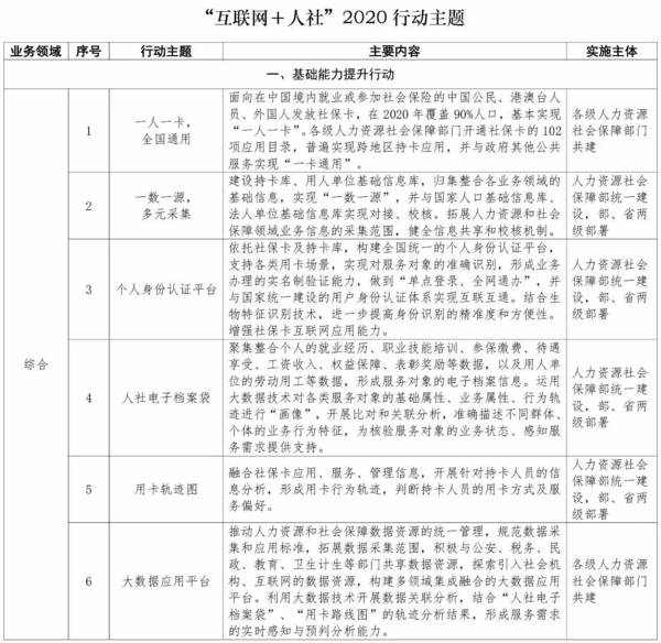 “互联网＋人社”2020行动主题