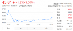 曹国伟等高管解读微博2016年第三季度财报