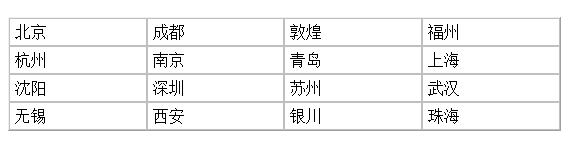 2016亚太智慧城市评选 – 获奖名单