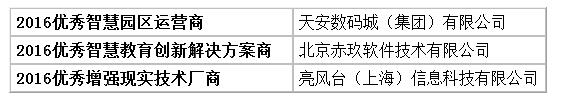 2016亚太智慧城市评选 – 获奖名单