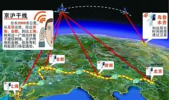 全球首个天地一体化的实用性广域量子通信网络