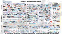 2016中国大数据产业地图DTiii版(1203家)