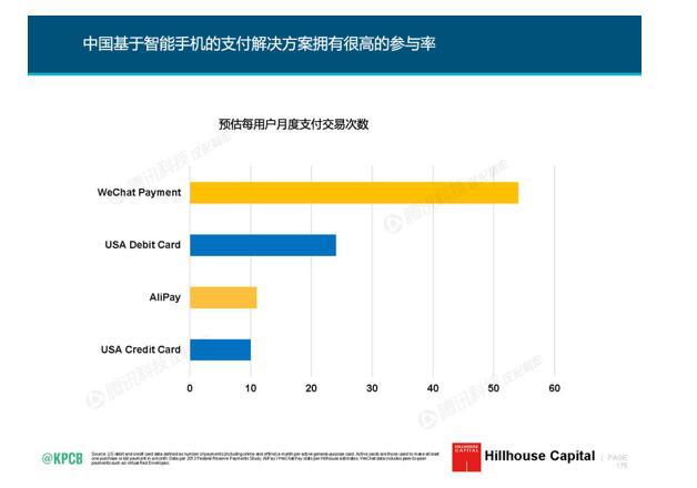 支付宝社交