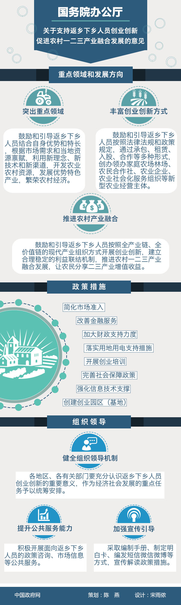 图解：国务院办公厅关于支持返乡下乡人员创业创新促进农村一二三产业融合发展的意见