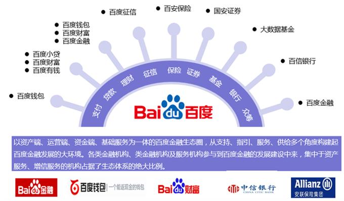 BAT巨头入场：互联网金融成标配