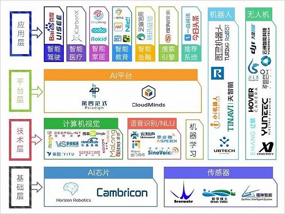 AI领域行业图谱及上榜企业分布