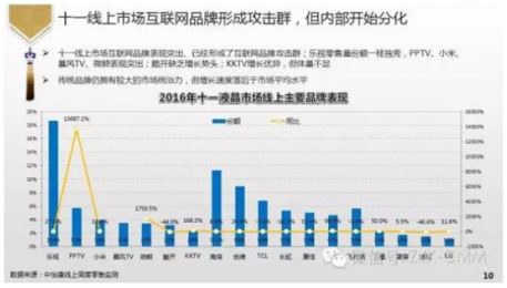 创新路上不停步 2016年乐视改变的六大行业趋势