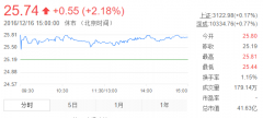 华中数控与阿里云签订智能制造新模式框架合作协议