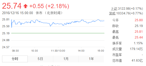 华中数控与阿里云签订智能制造新模式框架合作协议 