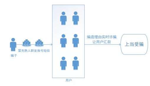 腾讯手机管家安全专家揭秘“换号”短信诈骗流程